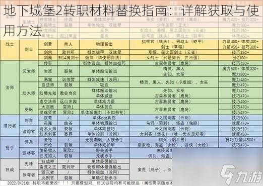 地下城堡2转职材料替换指南：详解获取与使用方法