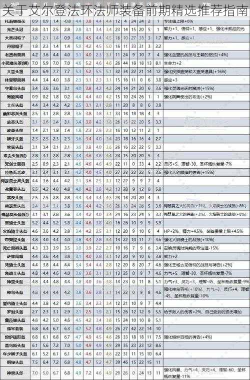 关于艾尔登法环法师装备前期精选推荐指南