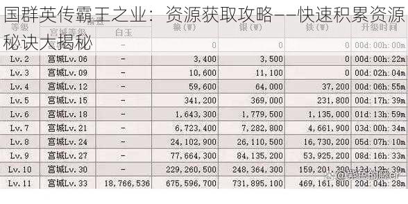 国群英传霸王之业：资源获取攻略——快速积累资源秘诀大揭秘