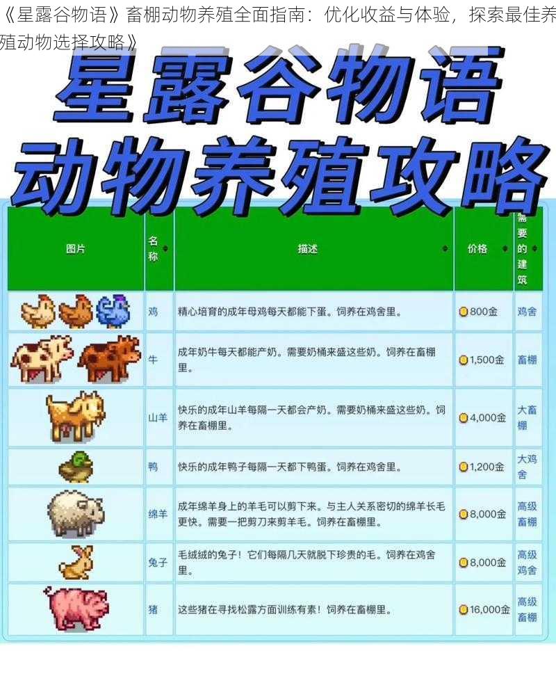 《星露谷物语》畜棚动物养殖全面指南：优化收益与体验，探索最佳养殖动物选择攻略》