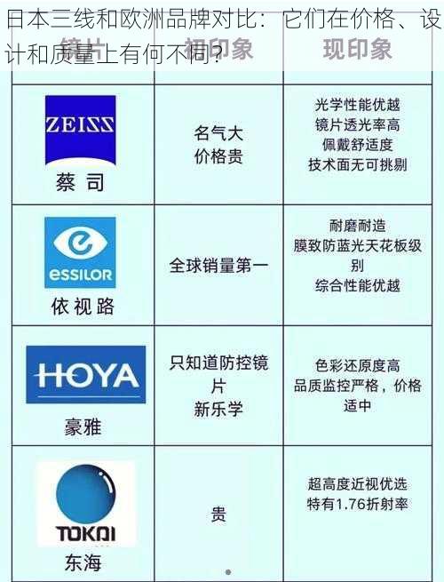 日本三线和欧洲品牌对比：它们在价格、设计和质量上有何不同？