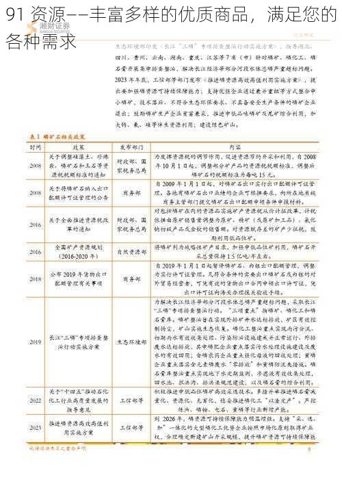 91 资源——丰富多样的优质商品，满足您的各种需求