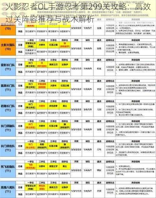 火影忍者OL手游忍考第299关攻略：高效过关阵容推荐与战术解析