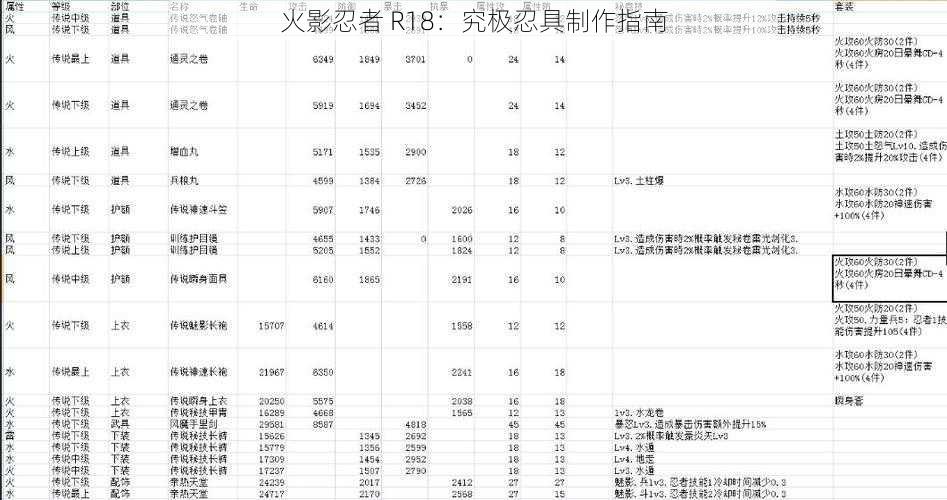 火影忍者 R18：究极忍具制作指南