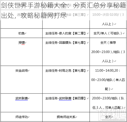 剑侠世界手游秘籍大全：分页汇总分享秘籍出处，攻略秘籍网打尽