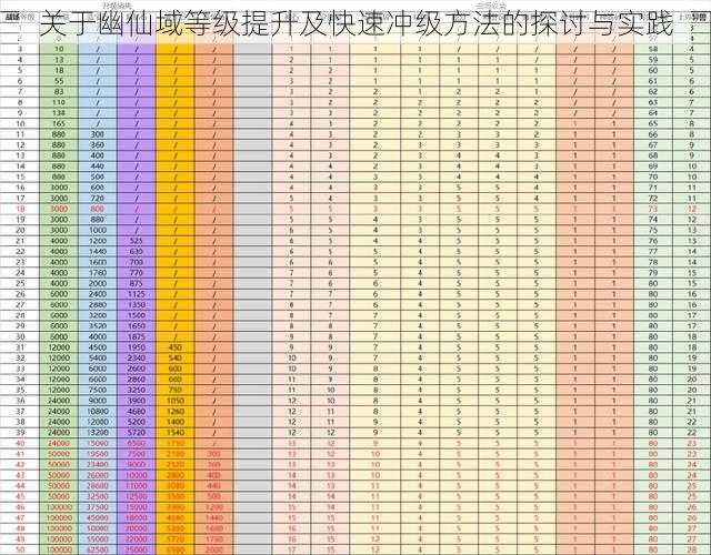 关于幽仙域等级提升及快速冲级方法的探讨与实践