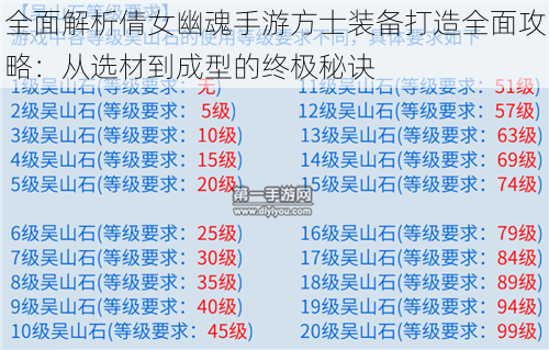 全面解析倩女幽魂手游方士装备打造全面攻略：从选材到成型的终极秘诀