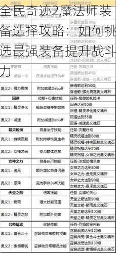 全民奇迹2魔法师装备选择攻略：如何挑选最强装备提升战斗力