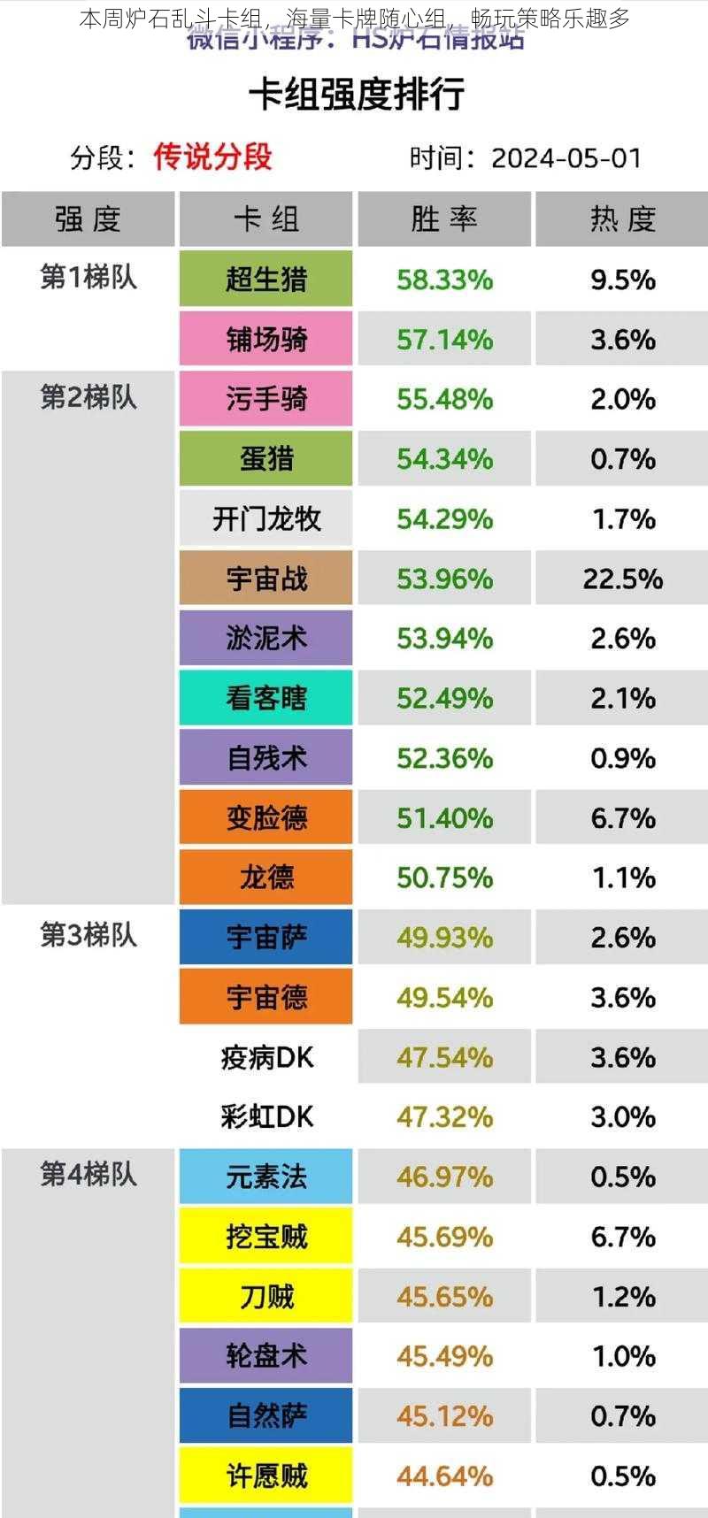 本周炉石乱斗卡组，海量卡牌随心组，畅玩策略乐趣多