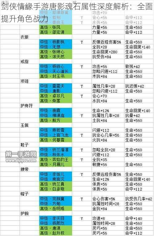 剑侠情缘手游唐影魂石属性深度解析：全面提升角色战力