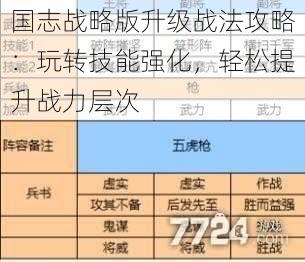 国志战略版升级战法攻略：玩转技能强化，轻松提升战力层次