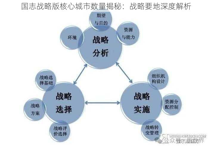 国志战略版核心城市数量揭秘：战略要地深度解析