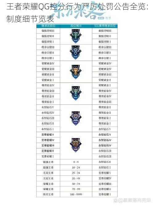 王者荣耀QG控分行为严厉处罚公告全览：制度细节览表