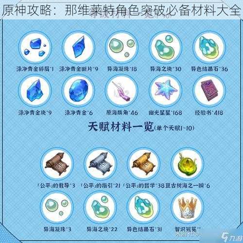 原神攻略：那维莱特角色突破必备材料大全