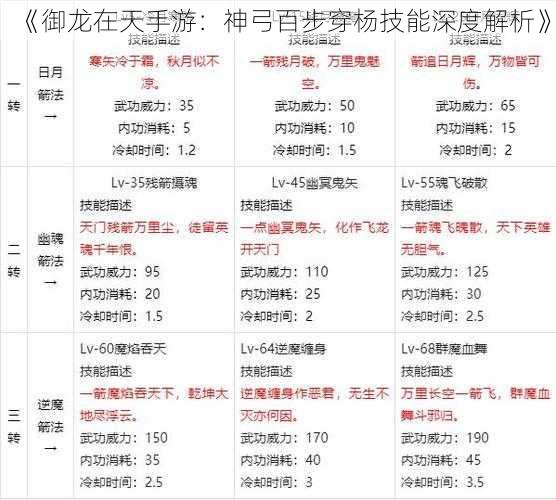 《御龙在天手游：神弓百步穿杨技能深度解析》