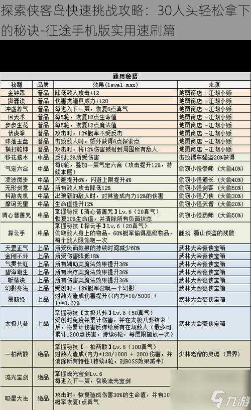 探索侠客岛快速挑战攻略：30人头轻松拿下的秘诀-征途手机版实用速刷篇