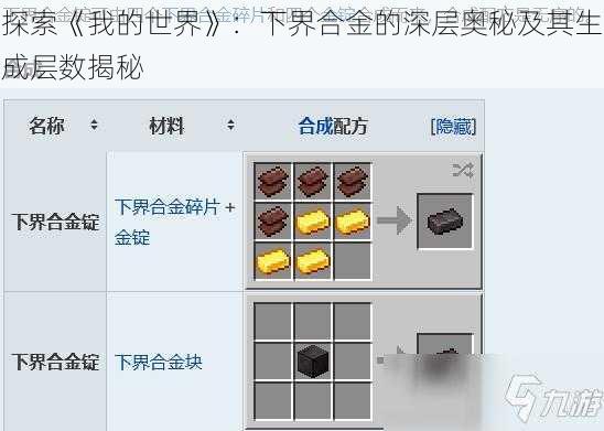 探索《我的世界》：下界合金的深层奥秘及其生成层数揭秘