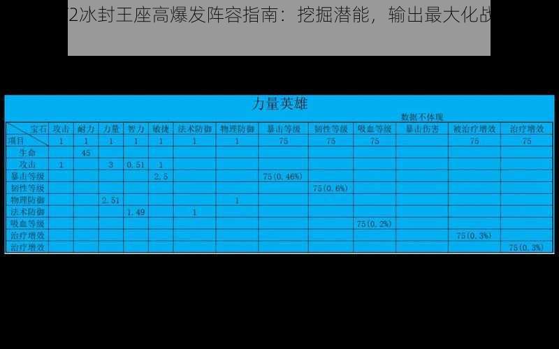 我叫MT2冰封王座高爆发阵容指南：挖掘潜能，输出最大化战力配置揭秘