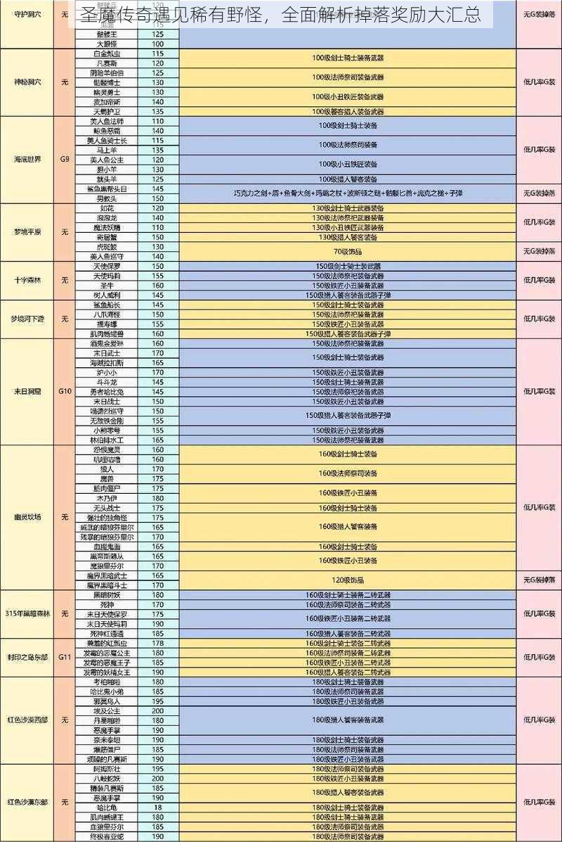 圣魔传奇遇见稀有野怪，全面解析掉落奖励大汇总