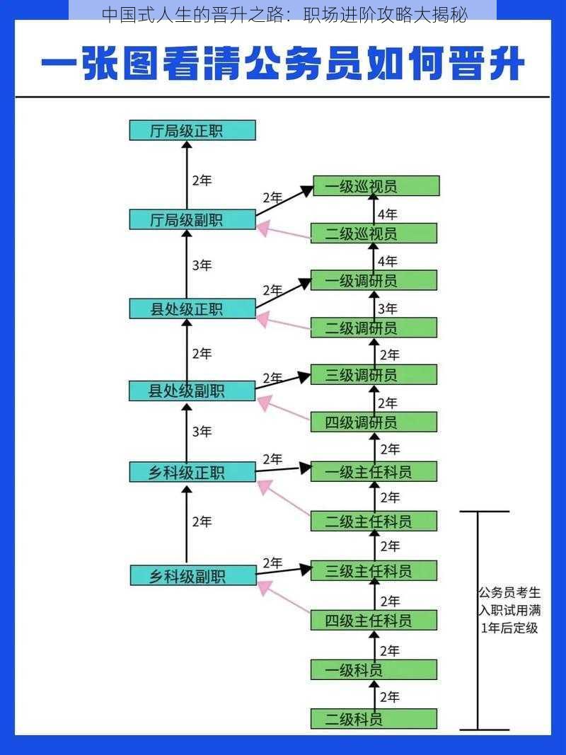 中国式人生的晋升之路：职场进阶攻略大揭秘