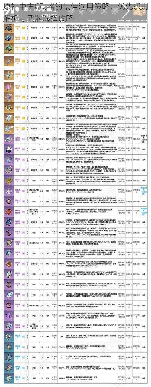 原神中主C武器的最佳选用策略：优先级别解析与武器选择攻略