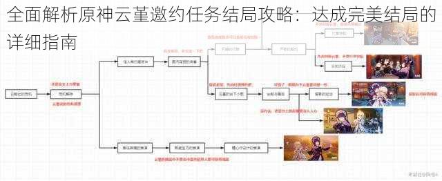 全面解析原神云堇邀约任务结局攻略：达成完美结局的详细指南