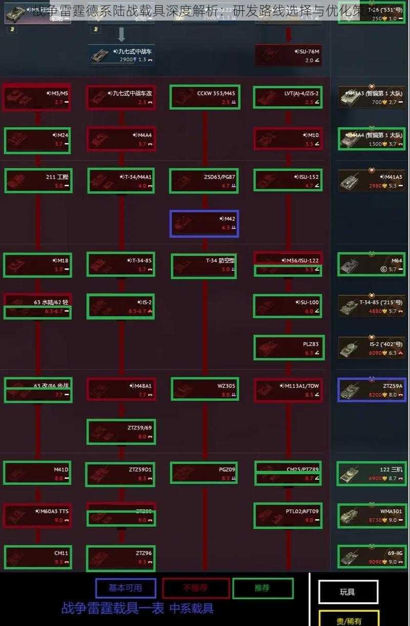 战争雷霆德系陆战载具深度解析：研发路线选择与优化策略