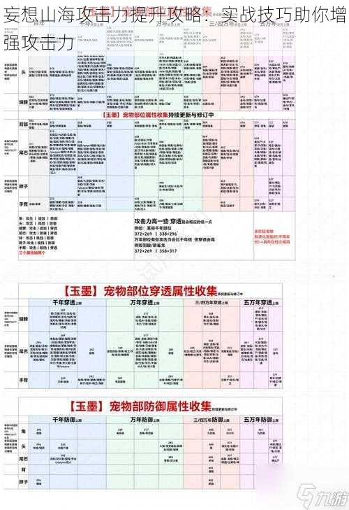 妄想山海攻击力提升攻略：实战技巧助你增强攻击力