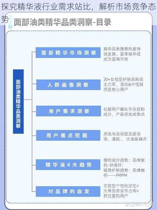 探究精华液行业需求站比，解析市场竞争态势