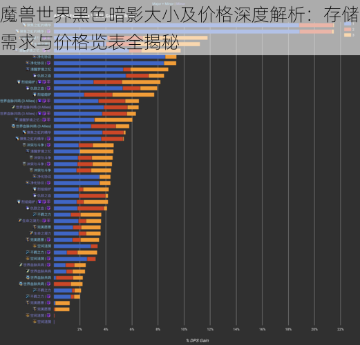 魔兽世界黑色暗影大小及价格深度解析：存储需求与价格览表全揭秘