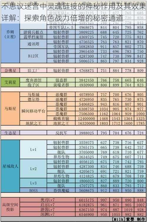 不思议迷宫中灵魂链接的神秘作用及其效果详解：探索角色战力倍增的秘密通道