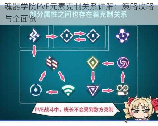 魂器学院PVE元素克制关系详解：策略攻略与全面览