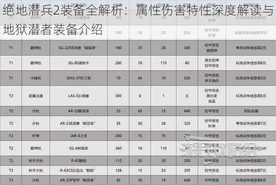 绝地潜兵2装备全解析：属性伤害特性深度解读与地狱潜者装备介绍