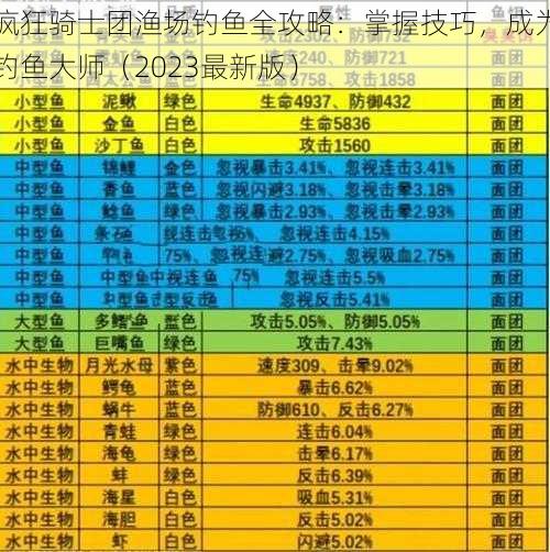 疯狂骑士团渔场钓鱼全攻略：掌握技巧，成为钓鱼大师（2023最新版）