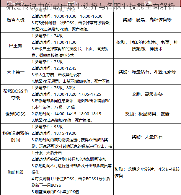 猎魔传说中的最佳职业选择与各职业技能全面解析