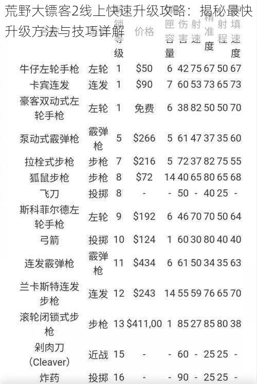 荒野大镖客2线上快速升级攻略：揭秘最快升级方法与技巧详解