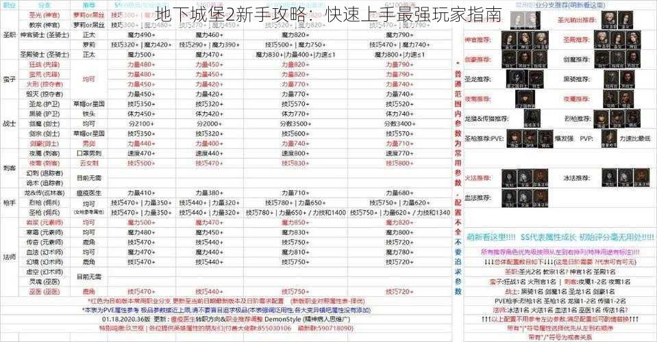 地下城堡2新手攻略：快速上手最强玩家指南