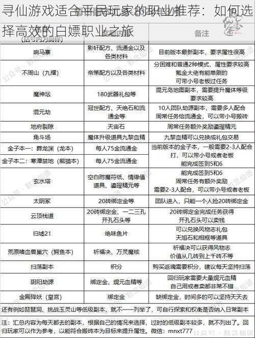 寻仙游戏适合平民玩家的职业推荐：如何选择高效的白嫖职业之旅