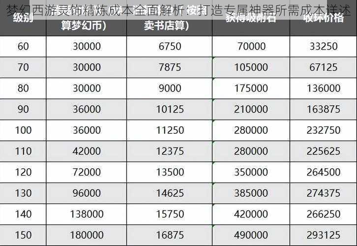 梦幻西游灵饰精炼成本全面解析：打造专属神器所需成本详述