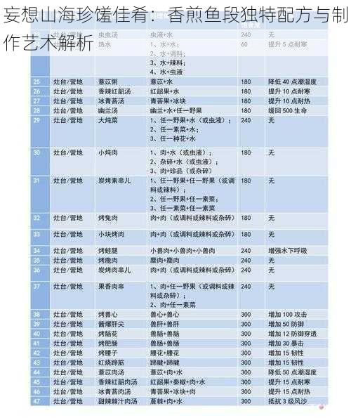 妄想山海珍馐佳肴：香煎鱼段独特配方与制作艺术解析