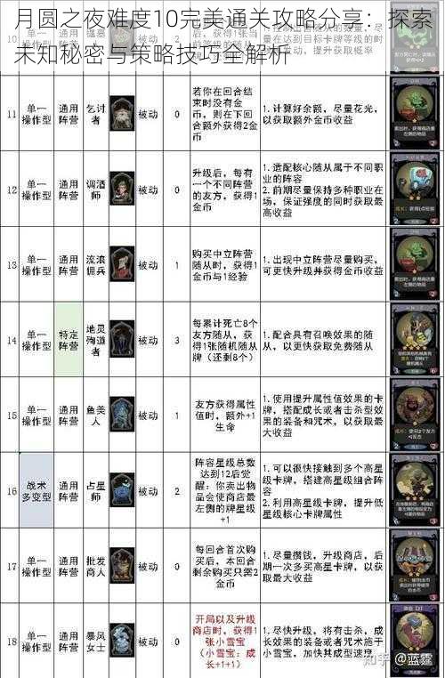 月圆之夜难度10完美通关攻略分享：探索未知秘密与策略技巧全解析