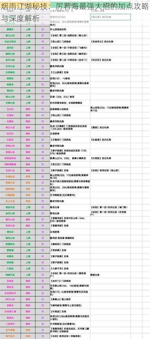 烟雨江湖秘技：厉若海最强大招的加点攻略与深度解析