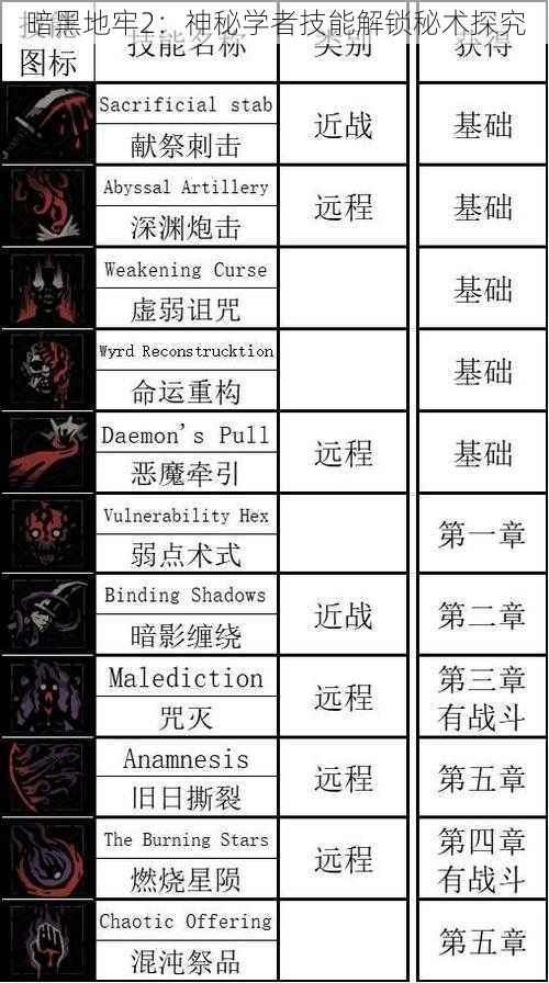 暗黑地牢2：神秘学者技能解锁秘术探究