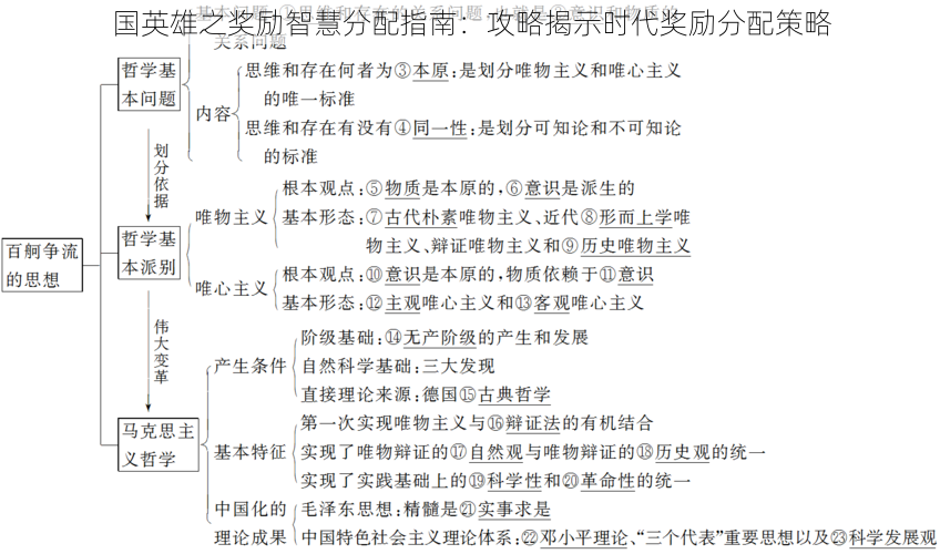 国英雄之奖励智慧分配指南：攻略揭示时代奖励分配策略