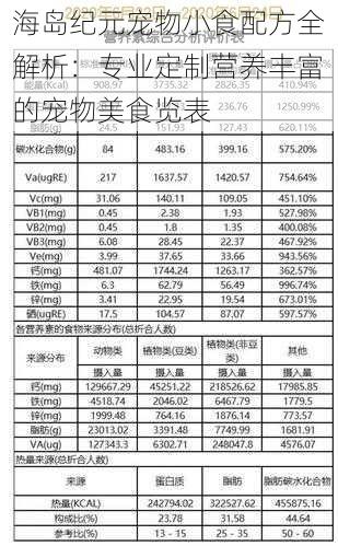 海岛纪元宠物小食配方全解析：专业定制营养丰富的宠物美食览表