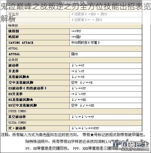 鬼泣巅峰之战叛逆之刃全方位技能出招表览解析