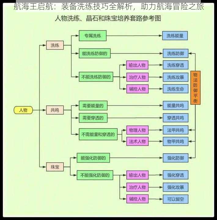 航海王启航：装备洗练技巧全解析，助力航海冒险之旅