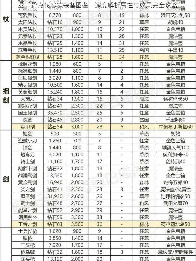 花千骨克伐怨欲装备图鉴：深度解析属性与效果完全攻略