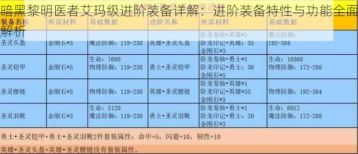 暗黑黎明医者艾玛级进阶装备详解：进阶装备特性与功能全面解析