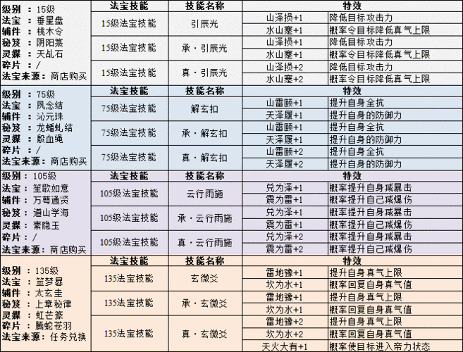 诛仙手游今朝醉法宝获取攻略大全：全方位指南助你轻松入手